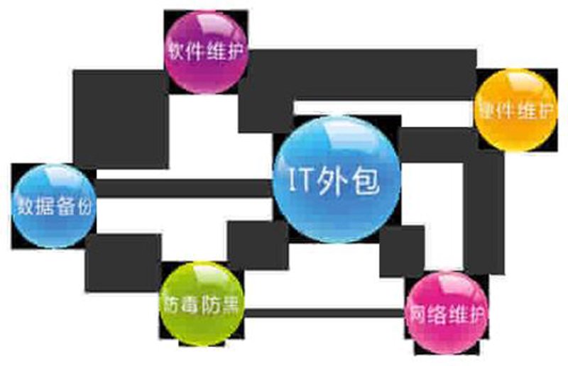 苏州软件开发:创新驱动未来