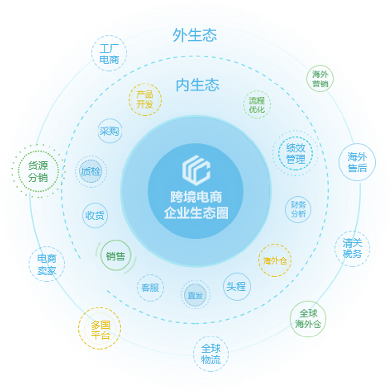 苏州软件开发——城市智能升级的秘密武器
