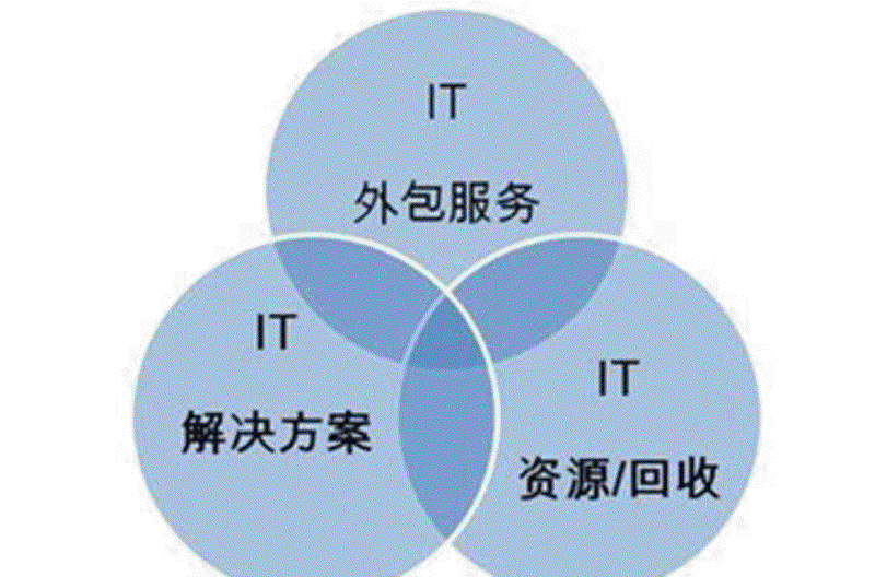 苏州网站建设：企业数字化转型的新起点